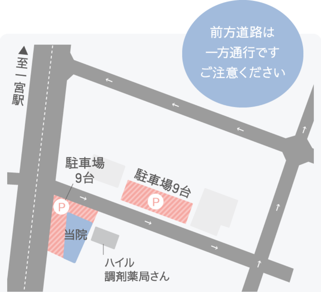 かとう皮フ科 駐車場のご案内 画像