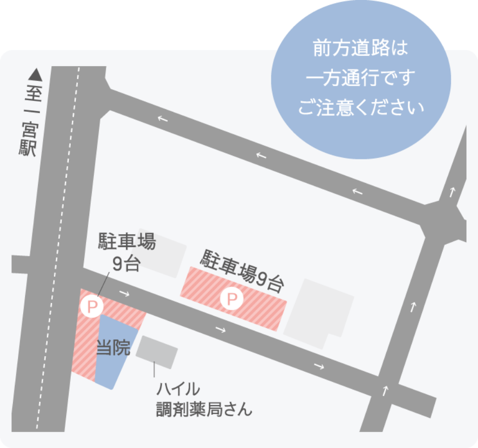 かとう皮フ科 駐車場のご案内 画像